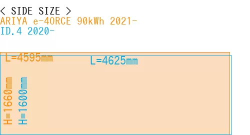 #ARIYA e-4ORCE 90kWh 2021- + ID.4 2020-